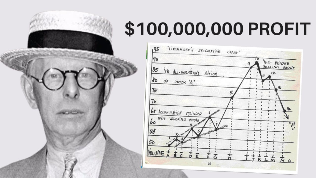 Jess livermore wallstreetbets