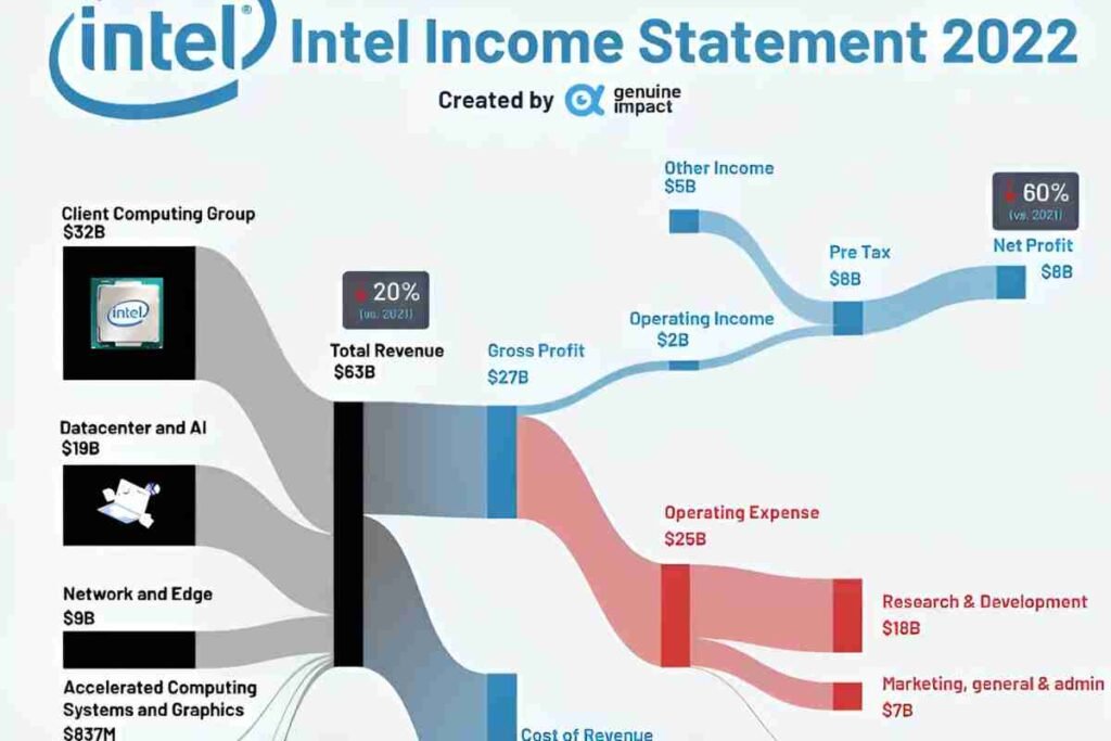 Wallstreetbets intel