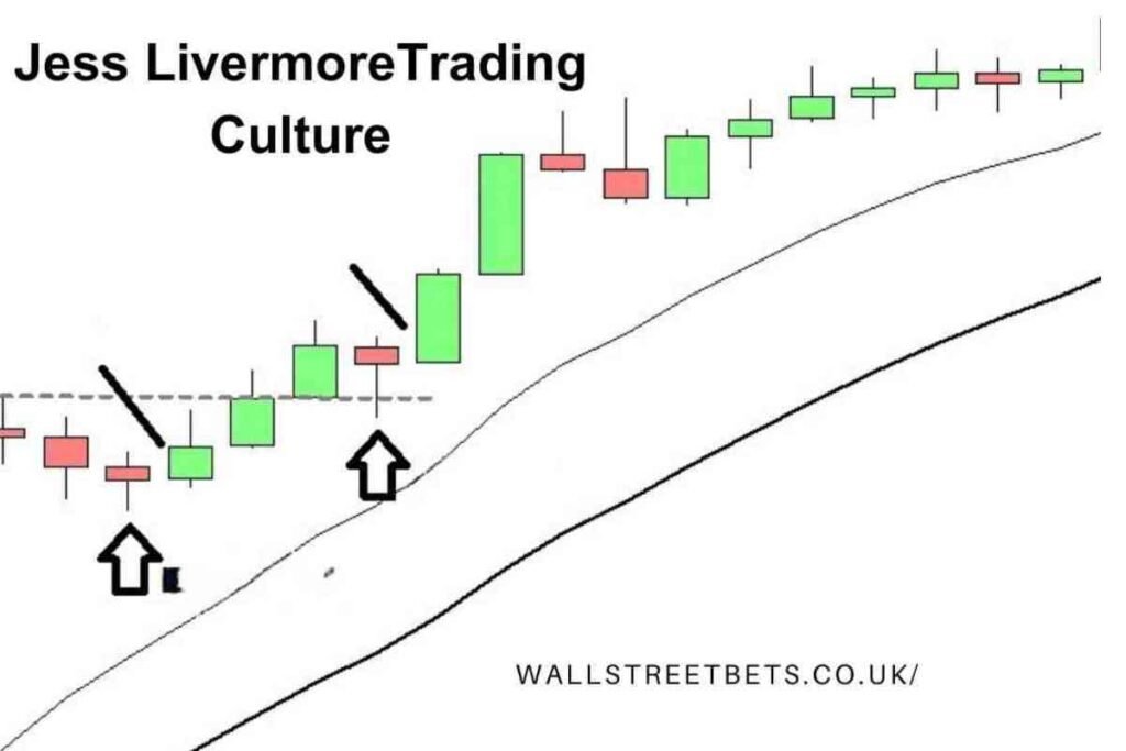 Jess livermore wallstreetbets