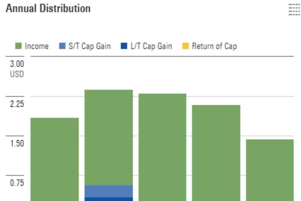 Fxaix buy or sell r/wallstreetbets
