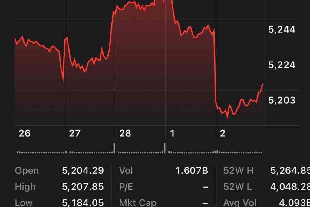 Fxaix buy or sell r/wallstreetbets