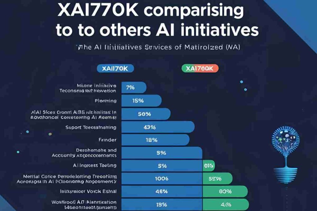 xai770k